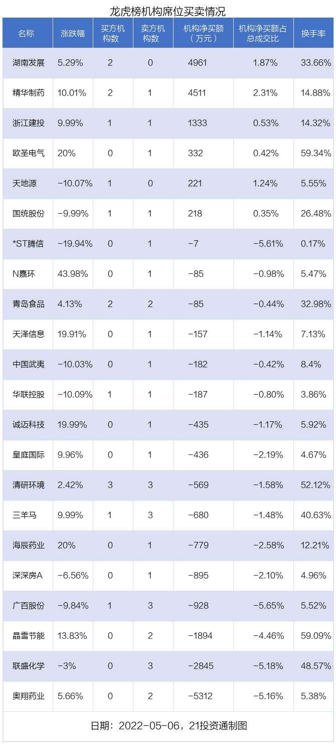 投资通常是可以改变的其主要原因之一是 投资通 投资通常是可以改变的其主要原因之一是 投资通