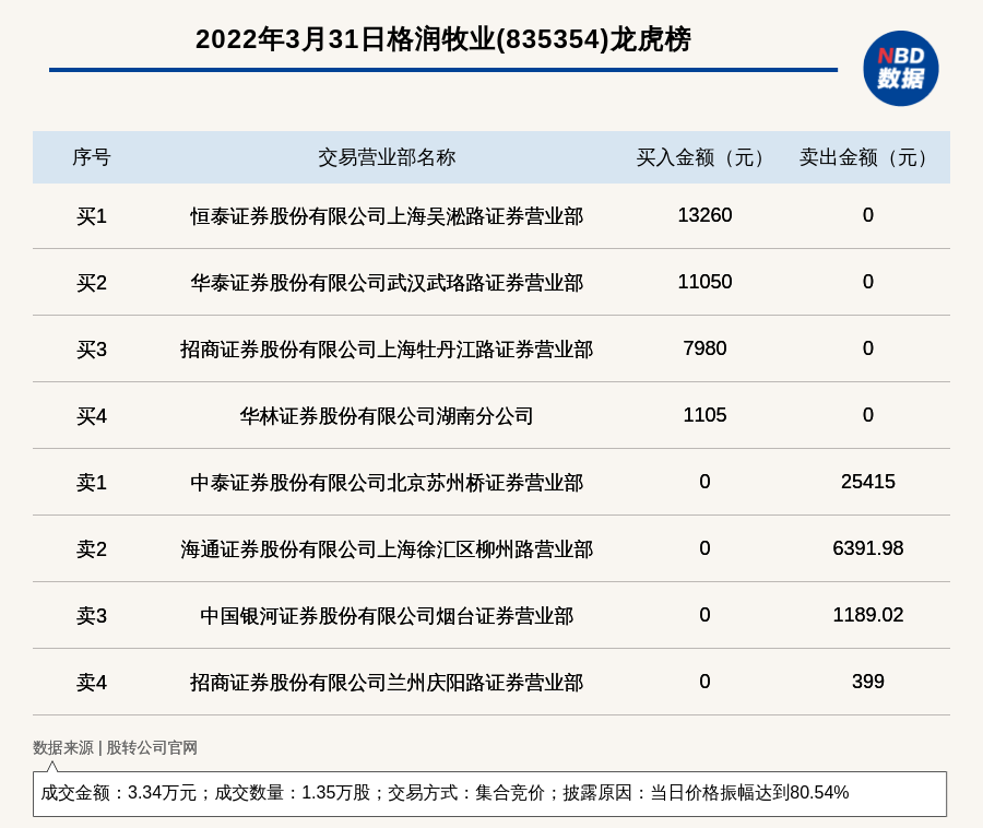 投资通常是可以改变的其主要原因之一是 投资通 投资通常是可以改变的其主要原因之一是 投资通