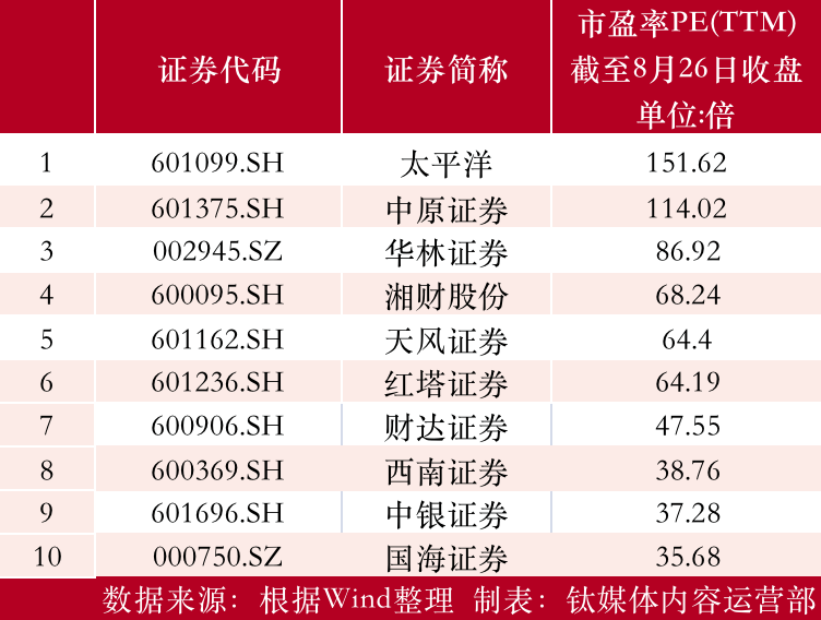 中国交建股票发行价 中国交建发行价 中国交建股票发行价 中国交建发行价