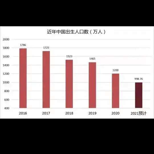 山东人二胎出生率为什么那么高 山东二胎人口负增长 山东人二胎出生率为什么那么高 山东二胎人口负增长