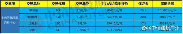 建证期货总经理汪有为 建证期货 建证期货总经理汪有为 建证期货