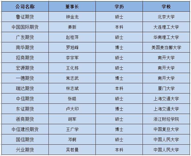 建证期货总经理汪有为 建证期货 建证期货总经理汪有为 建证期货