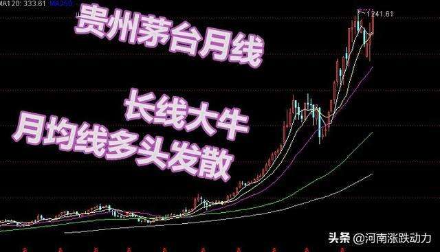 长线股票持有一般持有多长时间 长线股票 长线股票持有一般持有多长时间 长线股票