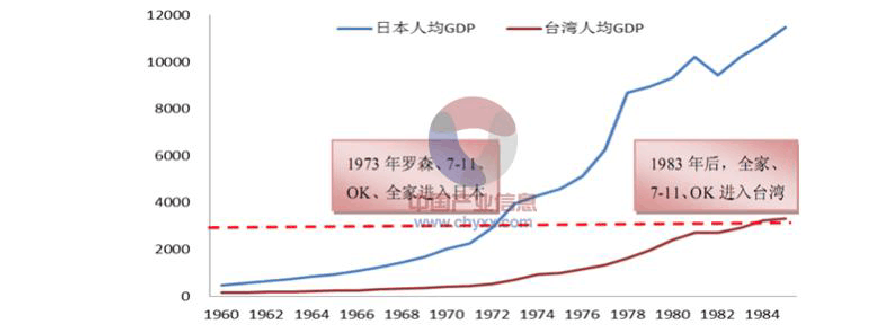 台湾人均gdp2020 台湾人均gdp 台湾人均gdp2020 台湾人均gdp