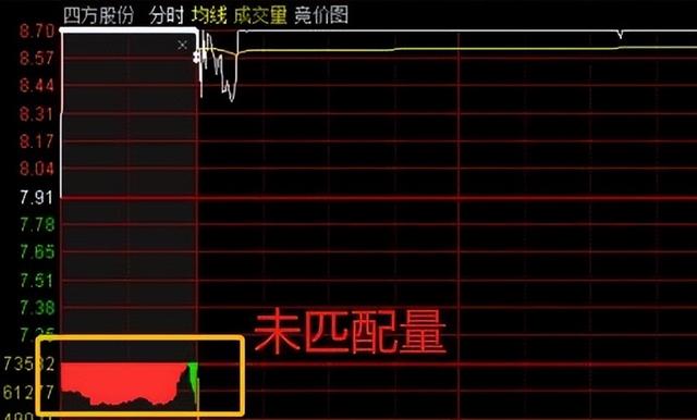 集合竞价撤单规则 集合竞价撤单 集合竞价撤单规则 集合竞价撤单