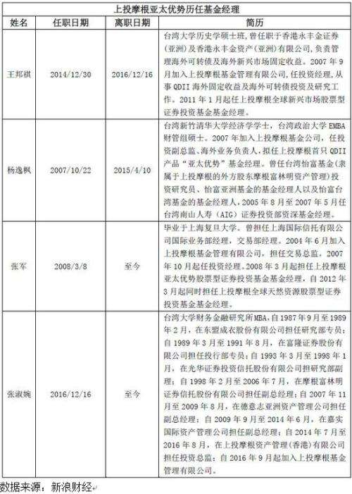 377016上投摩根基金净值 377016 377016上投摩根基金净值 377016