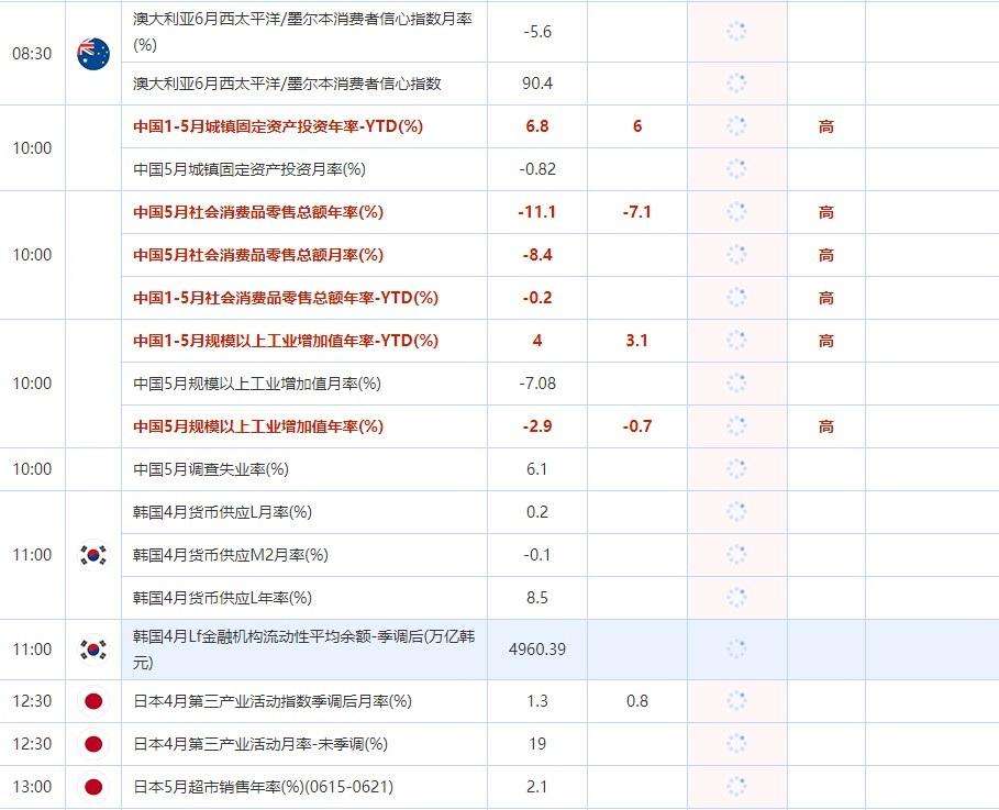 汇通网财经日历手机版 汇通网财经日历