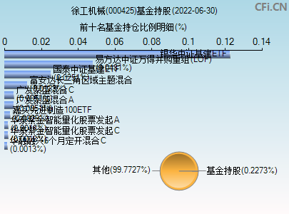000541基金分红 000425分红