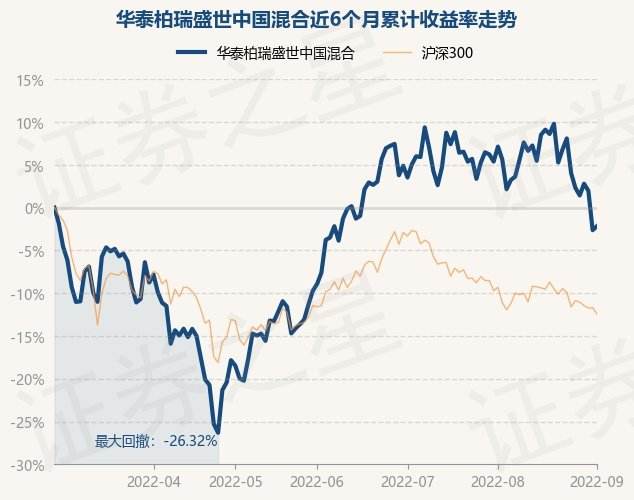 证券之星官方网站首页 中国证券之星