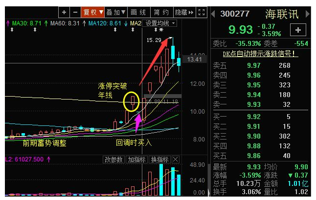 股票年线是多少日线 股票年线 股票年线是多少日线 股票年线