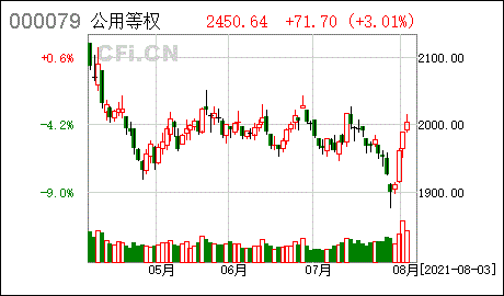 工银纯债定开债券赎回日期 2021 工银纯债定开债券