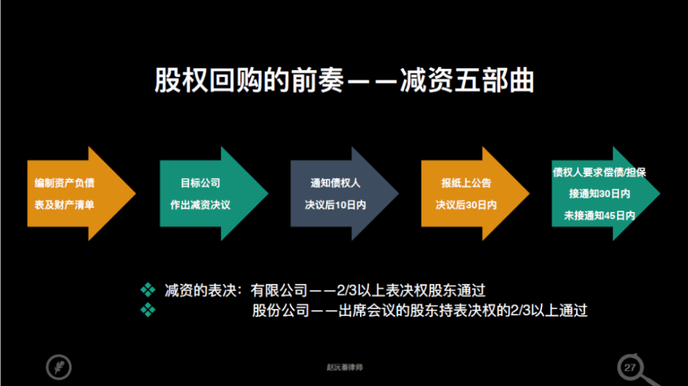 基金 一定要对赌协议 稳国基金对赌协议 基金 一定要对赌协议 稳国基金对赌协议