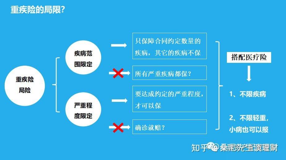 保费豁免是豁免投保人还是被保险人呢 保费豁免 保费豁免是豁免投保人还是被保险人呢 保费豁免