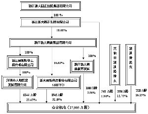 众合机电科技有限公司 众合机电 众合机电科技有限公司 众合机电