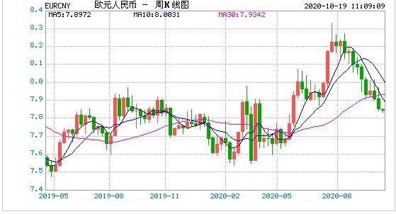 22400欧元等于多少人民币 2240欧元等于多少人民币