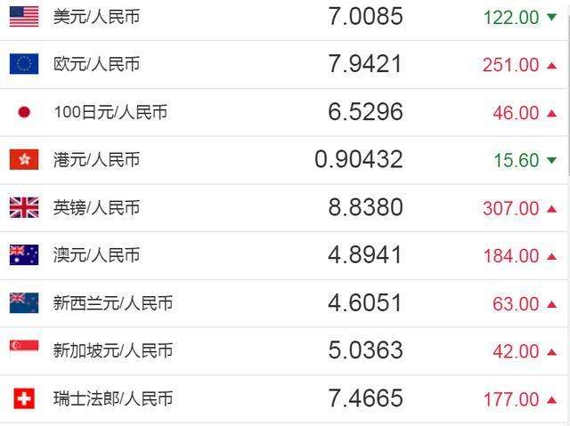 25300日元对人民币汇率 2490日元和人民币汇率 25300日元对人民币汇率 2490日元和人民币汇率