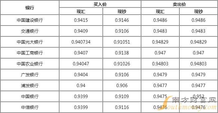 2200欧元等于多少人民币 220欧元等于多少人民币 2200欧元等于多少人民币 220欧元等于多少人民币