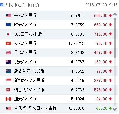 2500美元等于多少人民币多少 2500美元人民币多少人民币 2500美元等于多少人民币多少 2500美元人民币多少人民币