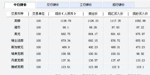2260美金是多少人民币 226美金是多少人民币