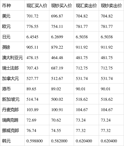 21250欧元等于多少人民币 212欧元等于多少人民币 21250欧元等于多少人民币 212欧元等于多少人民币