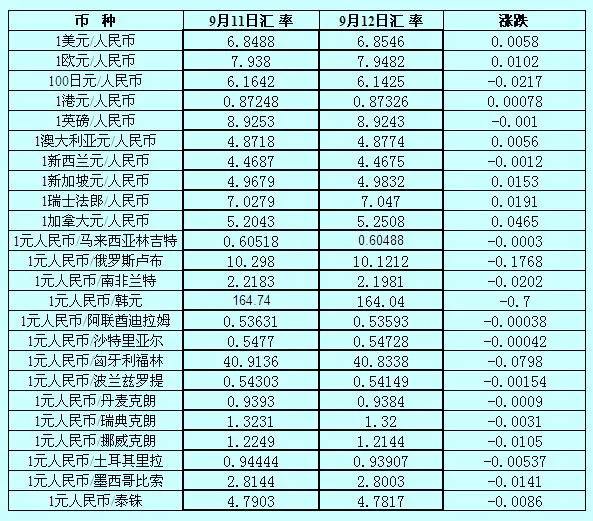 2012年港币对人民币汇率 209年6月12日港币对人民币汇