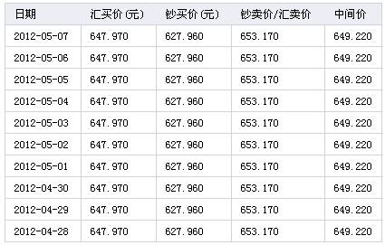 20万澳币相当于人民币多少钱 20澳币币值多少人民币 20万澳币相当于人民币多少钱 20澳币币值多少人民币