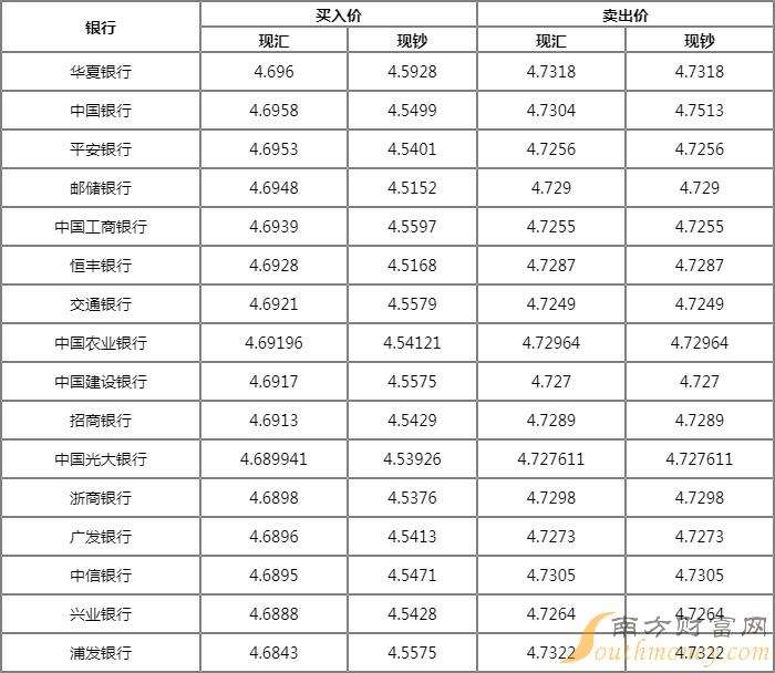 1500澳元兑换人民币汇率 20万澳币兑换人民币汇率 1500澳元兑换人民币汇率 20万澳币兑换人民币汇率