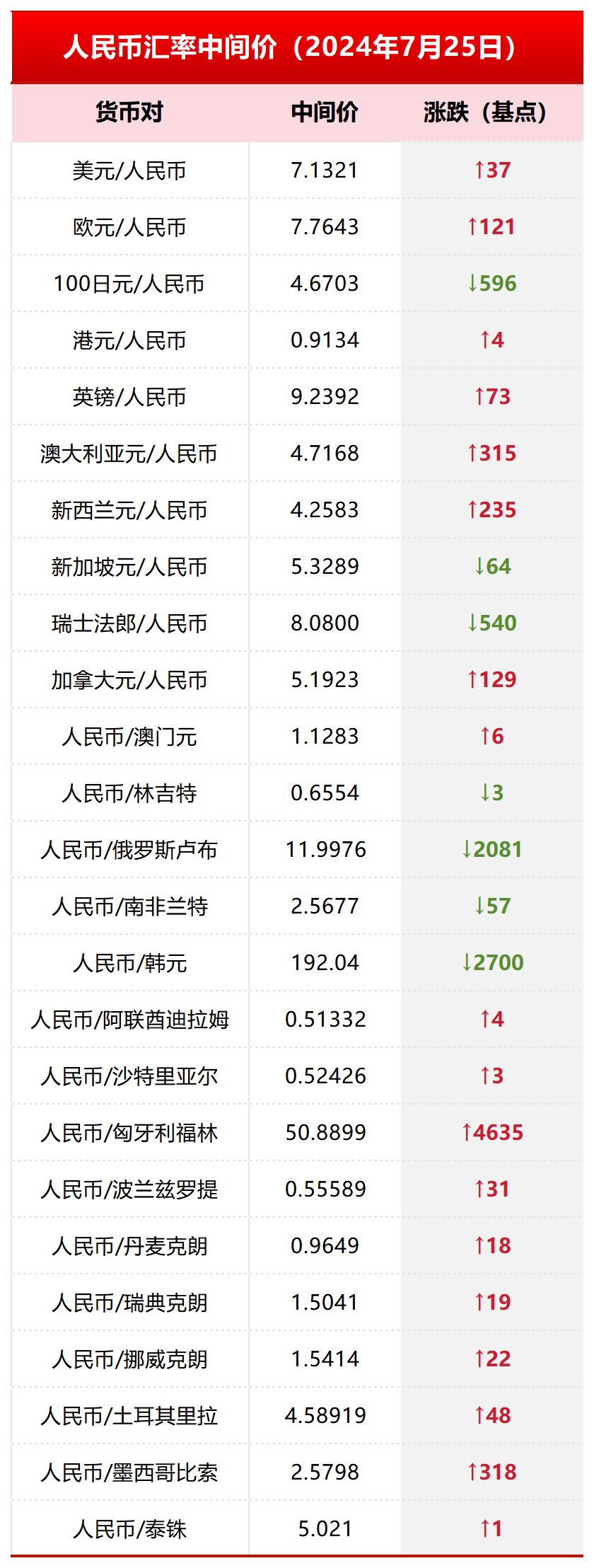 5000人民币是多少美元 五千人民币等于多少美金 5000人民币是多少美元 五千人民币等于多少美金