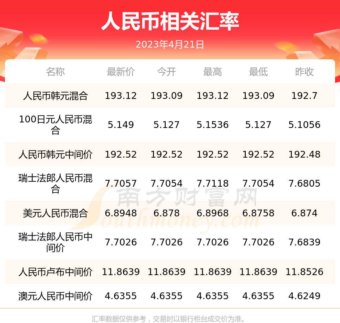 香港币兑换人民币汇率是多少 香港换人民币换算今日