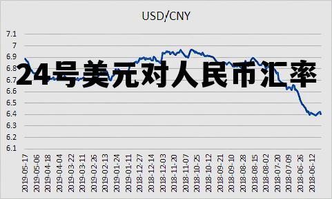 4月23日人民币对美元汇率 24号美元对人民币汇率
