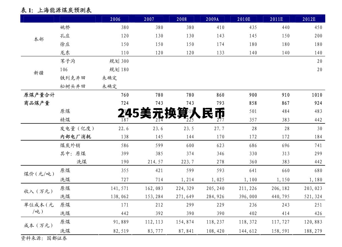 245美元换算人民币是多少 245美元换算人民币 245美元换算人民币是多少 245美元换算人民币