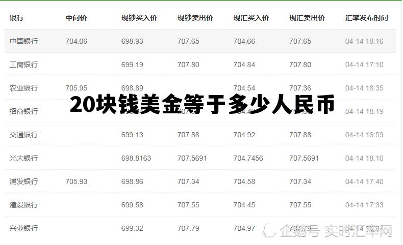20块美元等于多少人民币多少 20块钱美金等于多少人民币