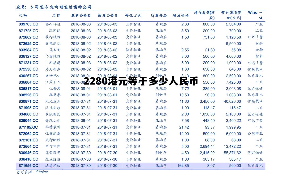 2280港元等于多少人民币汇率 2280港元等于多少人民币 2280港元等于多少人民币汇率 2280港元等于多少人民币