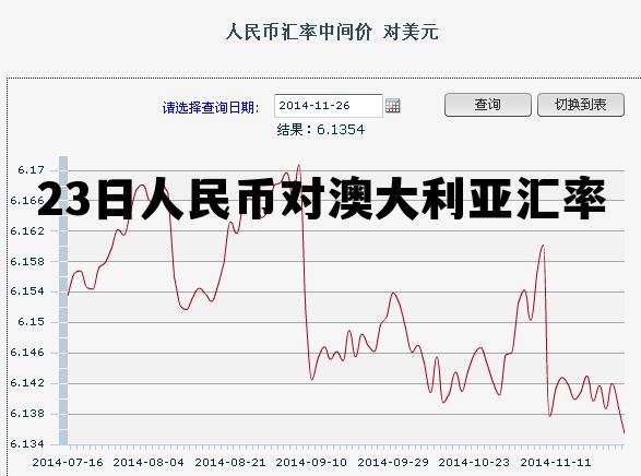 11月13日澳大利亚人民币汇率 23日人民币对澳大利亚汇率 11月13日澳大利亚人民币汇率 23日人民币对澳大利亚汇率