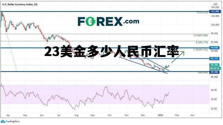 232美金等于多少人民币 23美金多少人民币汇率 232美金等于多少人民币 23美金多少人民币汇率