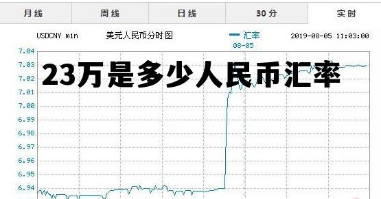 23万人民币等于多少美金 23万是多少人民币汇率 23万人民币等于多少美金 23万是多少人民币汇率
