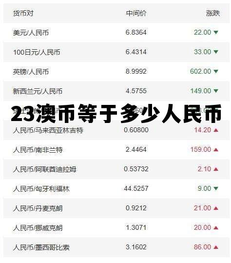13澳币等于多少人民币汇率 23澳币等于多少人民币 13澳币等于多少人民币汇率 23澳币等于多少人民币