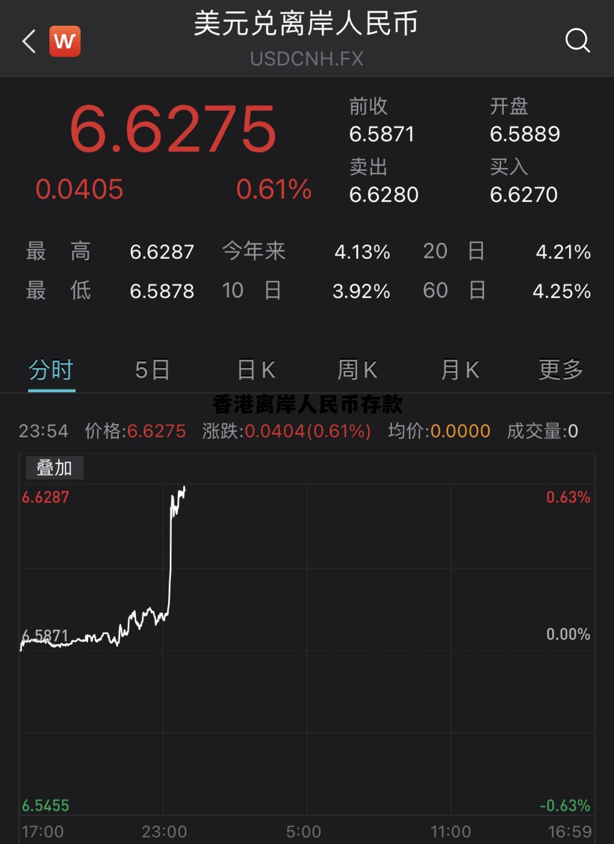 香港人民币离岸金融市场 香港离岸人民币存款