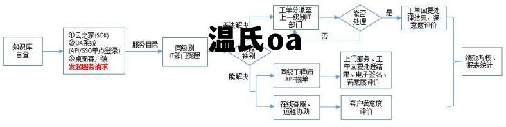 温氏畜牧养殖集团有限公司 温氏oa