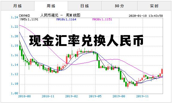 现金汇率兑换人民币是多少 现金汇率兑换人民币 现金汇率兑换人民币是多少 现金汇率兑换人民币