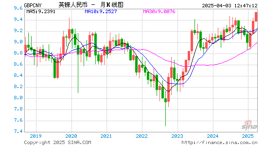 乌克兰兑换人民币的汇率 乌克兰人民币汇率换算