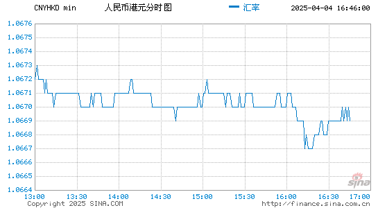 香港人民币换算今日价格查询 香港人民币换算今日价格
