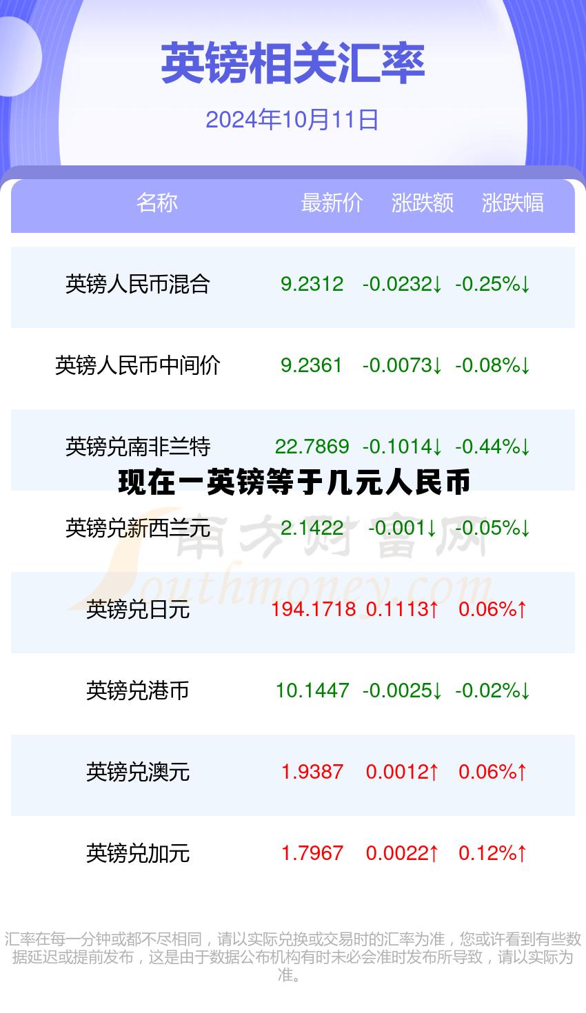 现在一英镑等于几元人民币呢 现在一英镑等于几元人民币