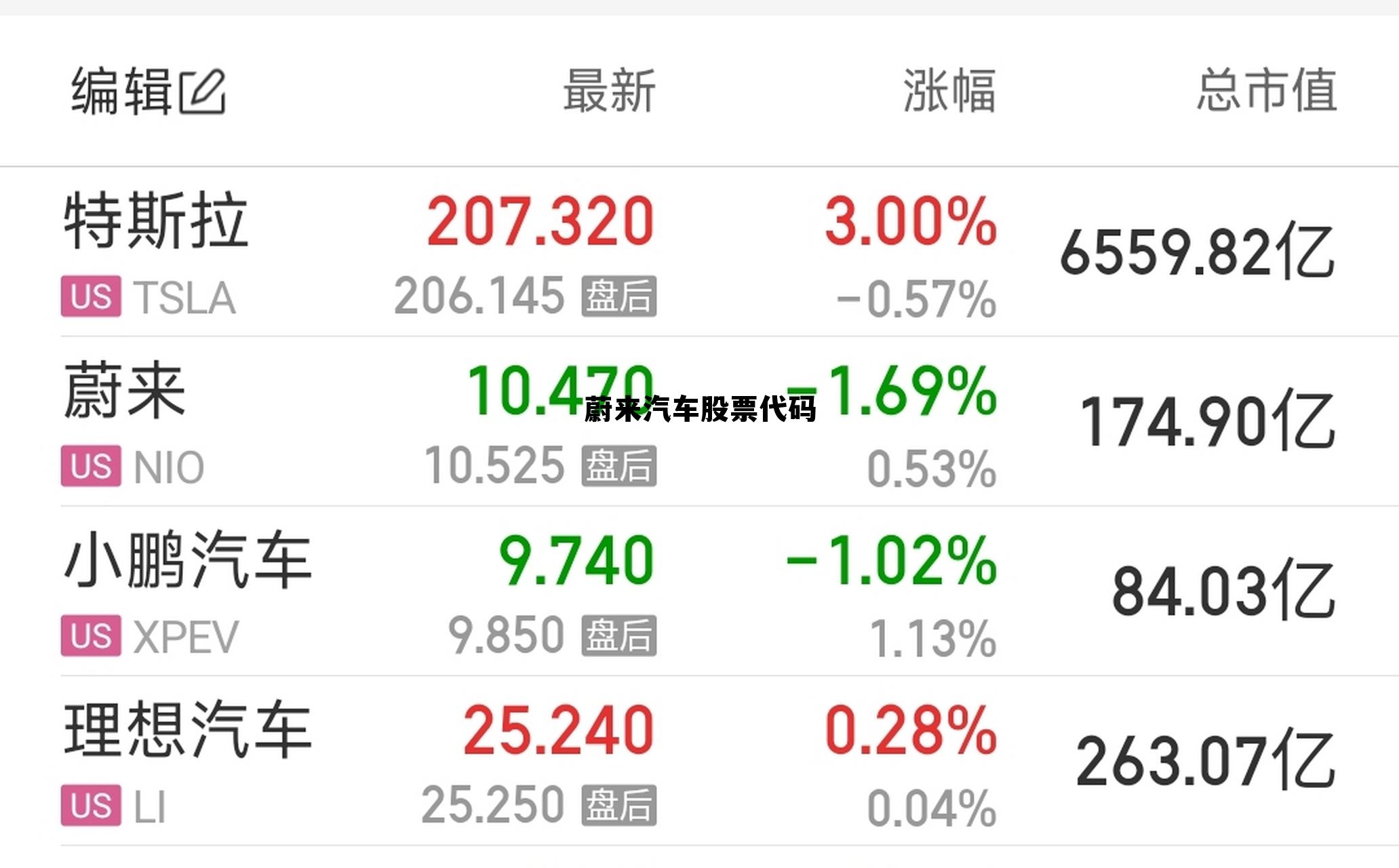 蔚来汽车股票代码600135 蔚来汽车股票代码