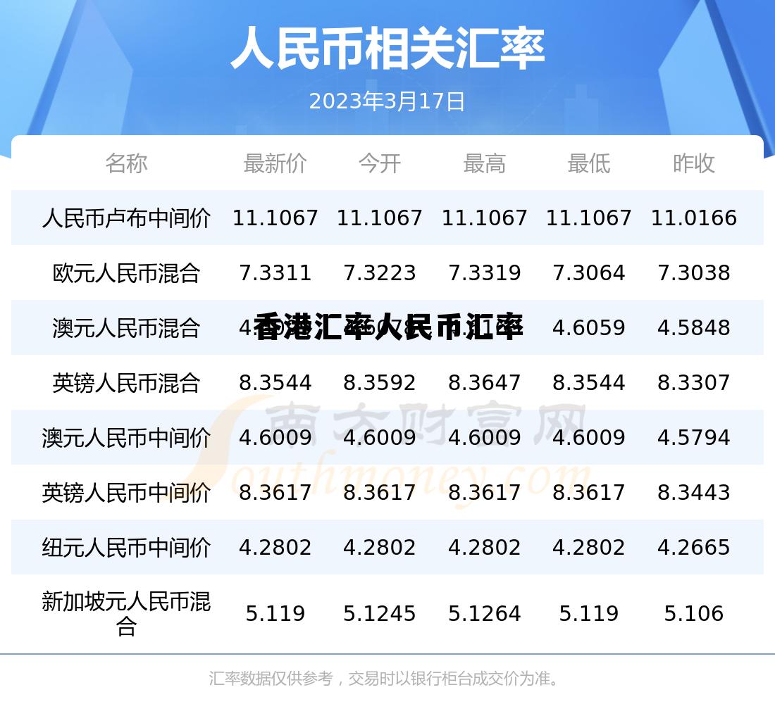香港汇率人民币汇率走势 香港汇率人民币汇率