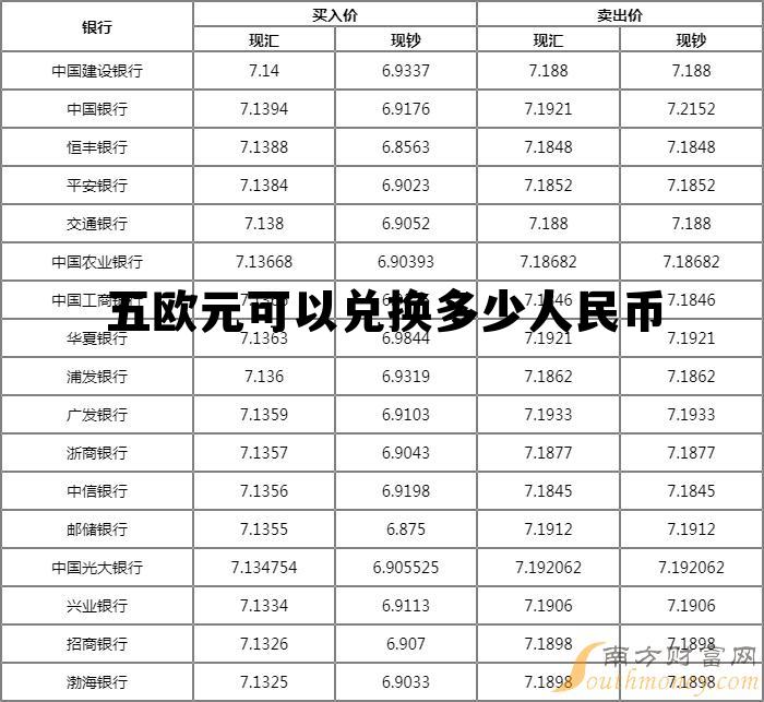 关于五欧元可以兑换多少人民币的信息