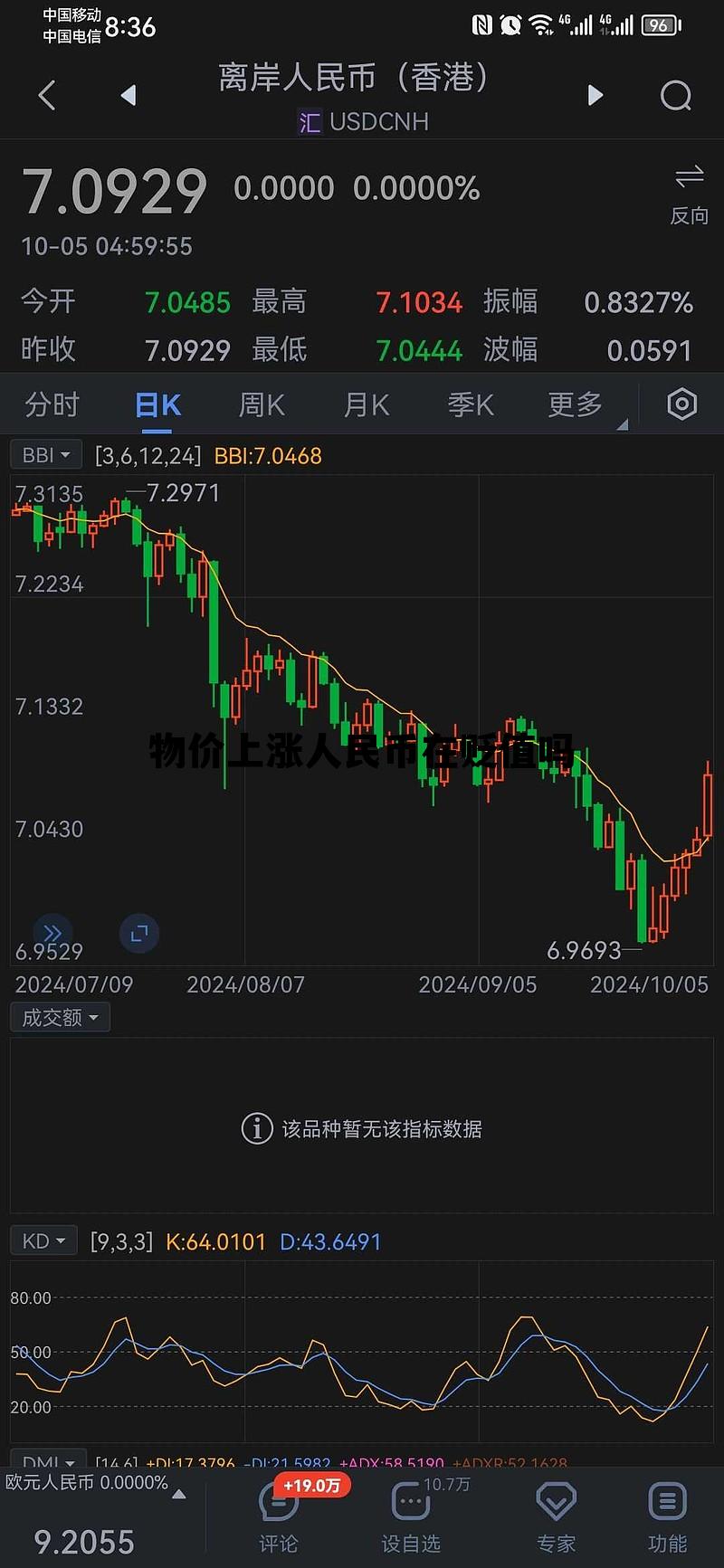 国内物价上涨人民币还升值? 物价上涨人民币在贬值吗