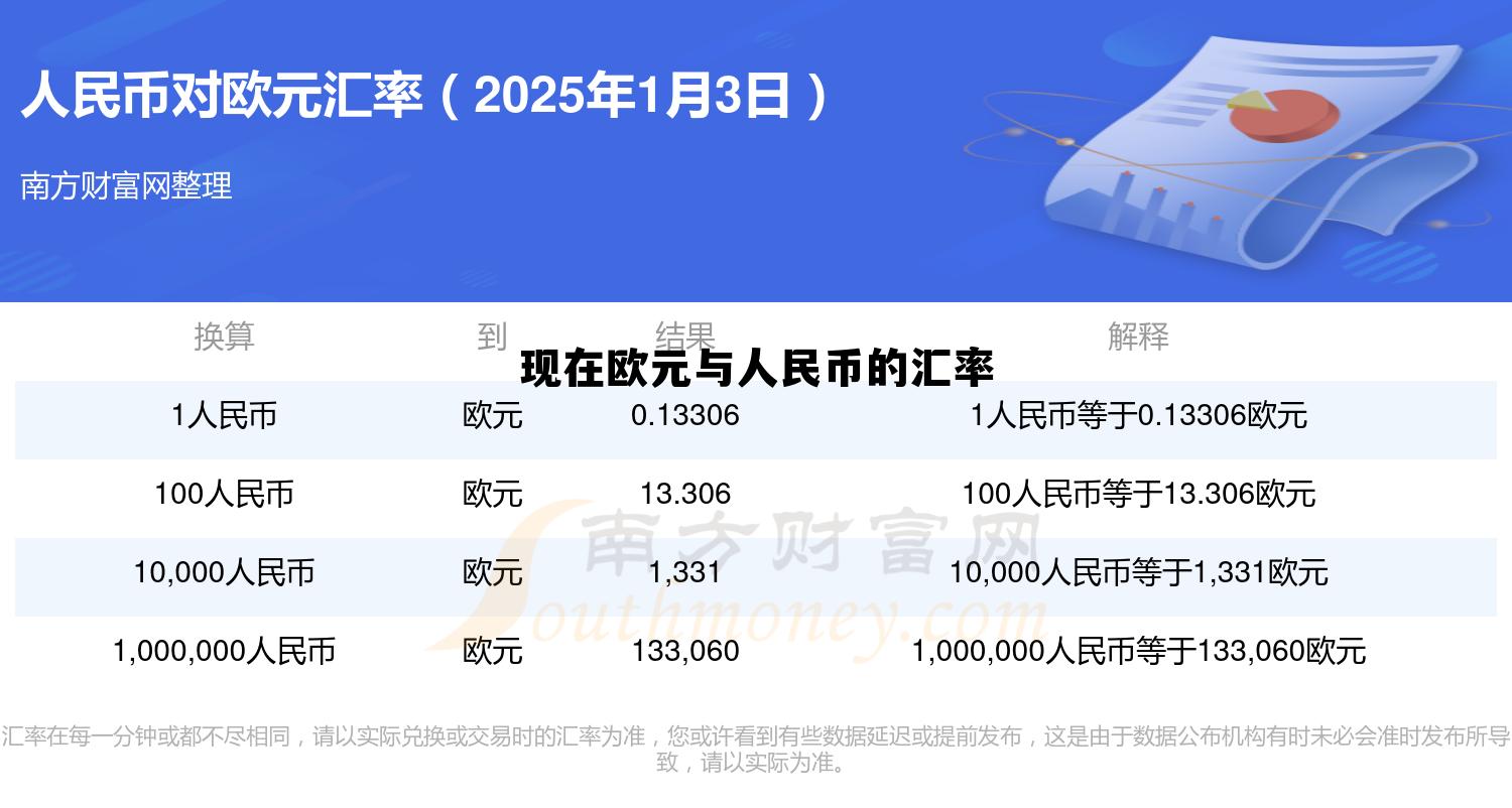 现在欧元与人民币汇率计算 现在欧元与人民币的汇率
