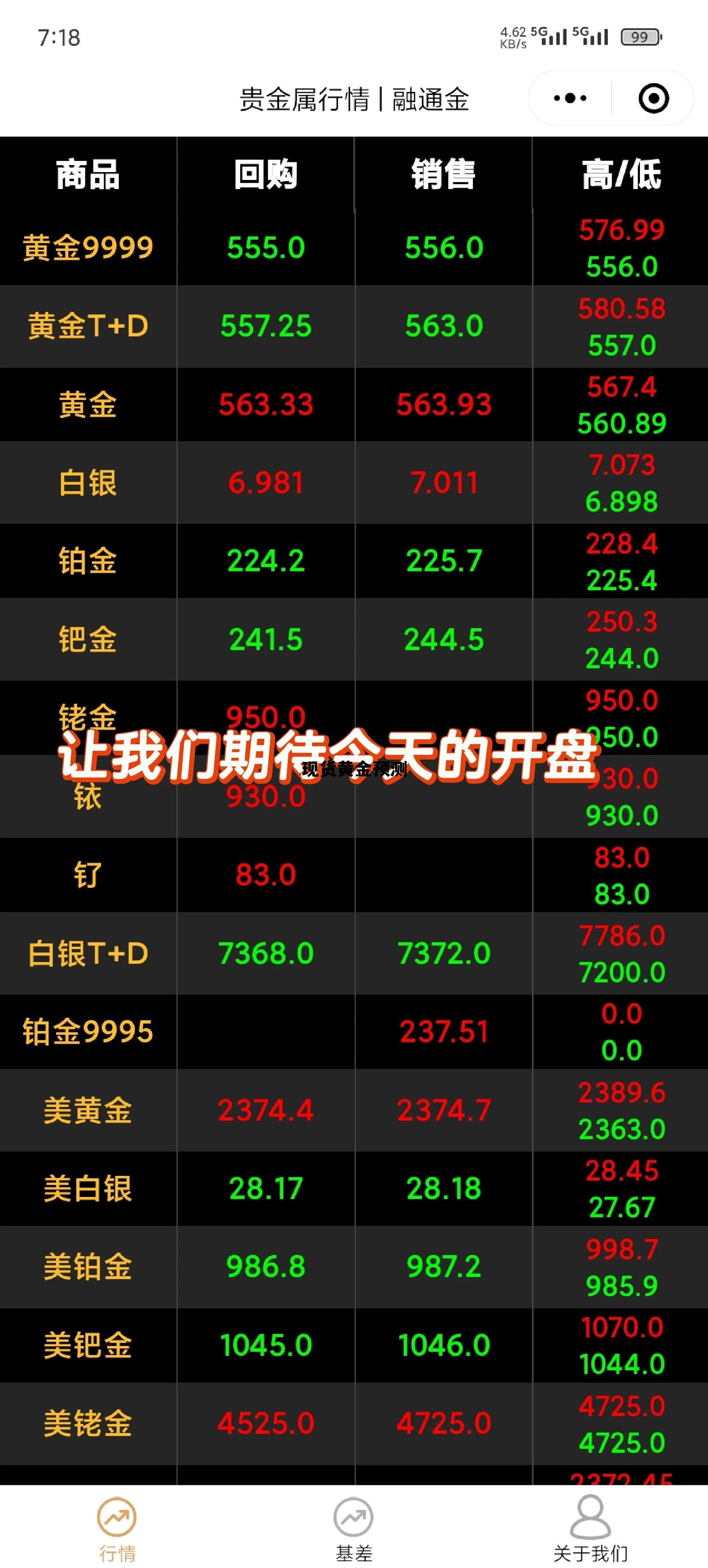 现货黄金预测在哪里看 现货黄金预测