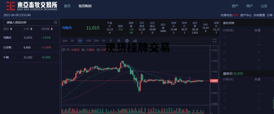 现货挂牌模式什么意思 现货挂牌交易